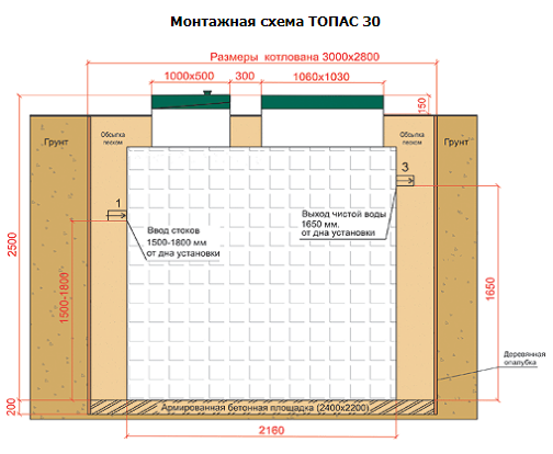 Септик ТОПАС 30