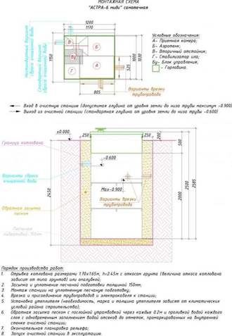 Септик ЮНИЛОС АСТРА 6 Миди