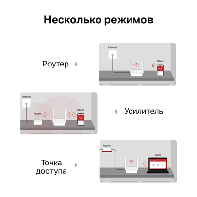 Wi-Fi роутер Mercusys MR20 Белый