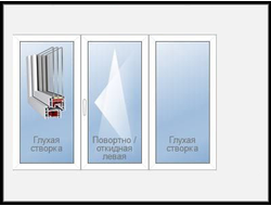 Окно (2 створки глухие, 1 поворотно откидная)