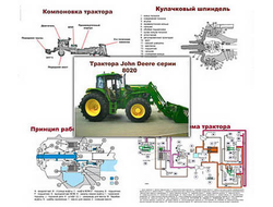 Плакаты ПРОФТЕХ "Джон Дир" (обзор.) (30 пл, винил, 70х100)