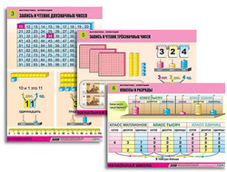 Комплект таблиц для нач. шк. "Математика. Нумерация" (8 табл., формат А1, лам.)