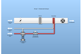 Схема вентиляции
