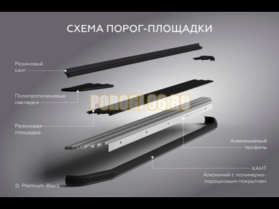Пороги "Black-Premium" для Kia Sonet 2024-