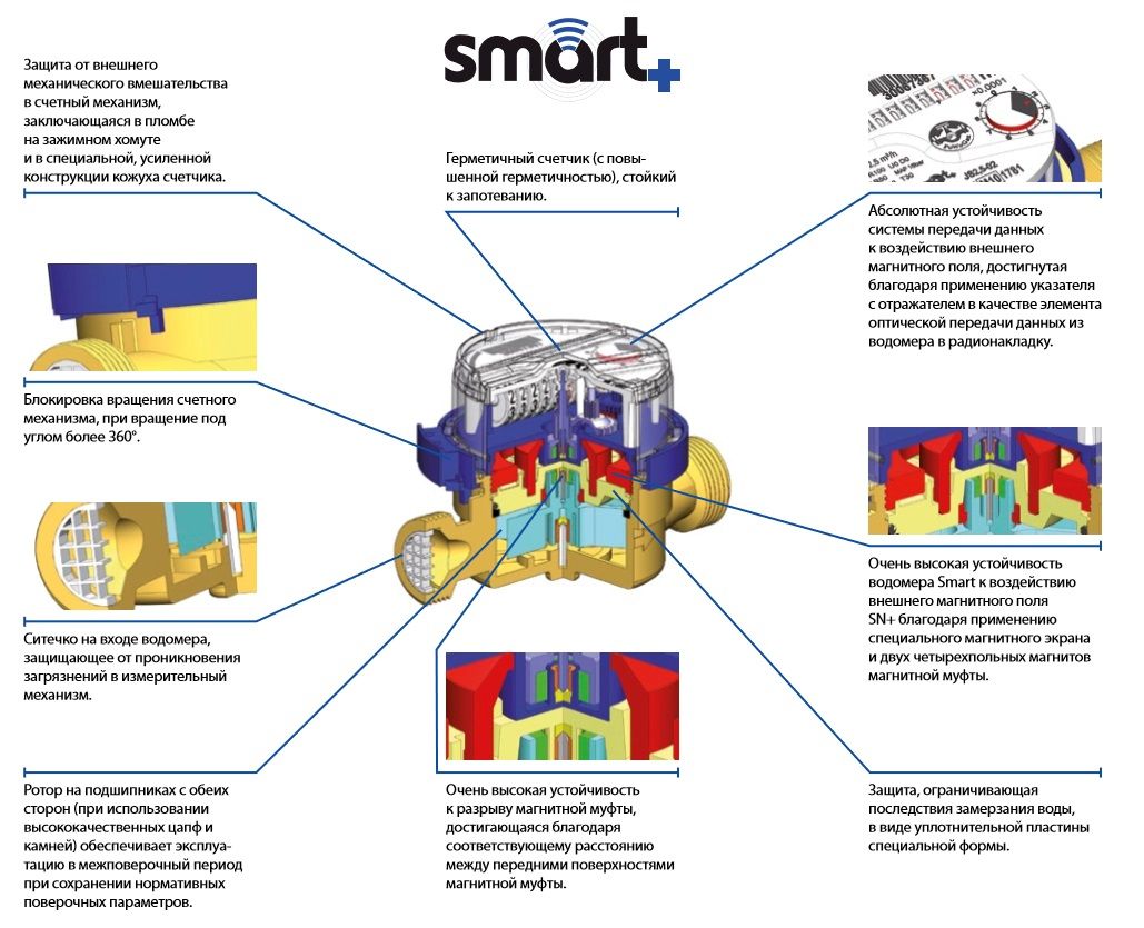 Apator PoWoGaz Апатор Повогаз счетчик воды холодной горячей JS4-02 ...