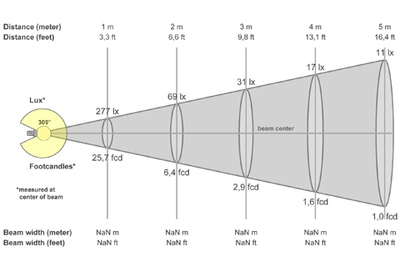 Парковый светильник Шар Золотистый, Led 40Вт