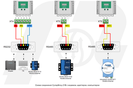Схема соединения Суперфлоу-21В с модемом, адаптером, компьютером