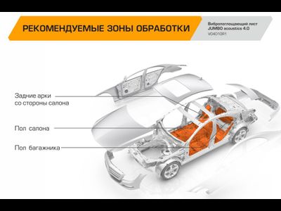 Вибропоглощающий лист JUMBO acoustics 4.0 (размеры 4 х 250 х 400 мм, упаковка 10 шт.) материал фольга