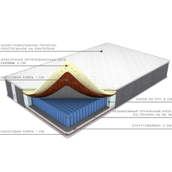 Матрас  Премиум Эталон Lof, Фабрика матрасов Ортис