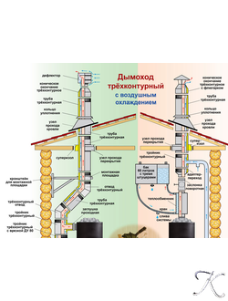 СЕНДВИЧИ СУПЕРВУЛ