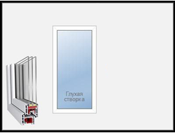 Окно (глухое)