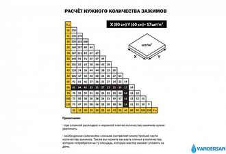 Зажимы для СВП 1,4мм