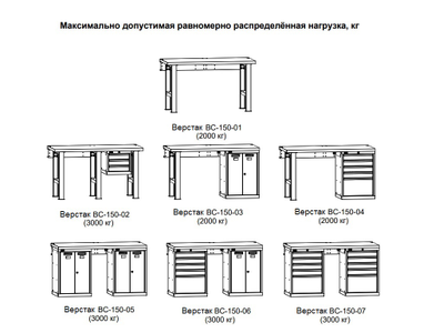 Верстак ВС-150