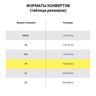 Конверты С5 (162х229 мм), отрывная лента, 80 г/м2, КОМПЛЕКТ 50 шт., внутренняя запечатка, С50.10.50С