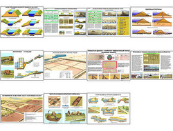 Плакаты ПРОФТЕХ "Мелиорация" (11 пл, винил, 70х100)
