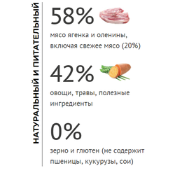 Elato (Элато) корм для взрослых собак средних и крупных пород с ягненком и олениной 2 кг