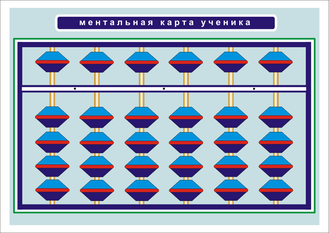 Ментальная карта. Игры по ментальной арифметике - Mentalik.ru