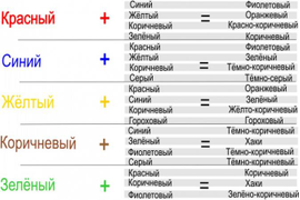 Таблица  смешения  цветов