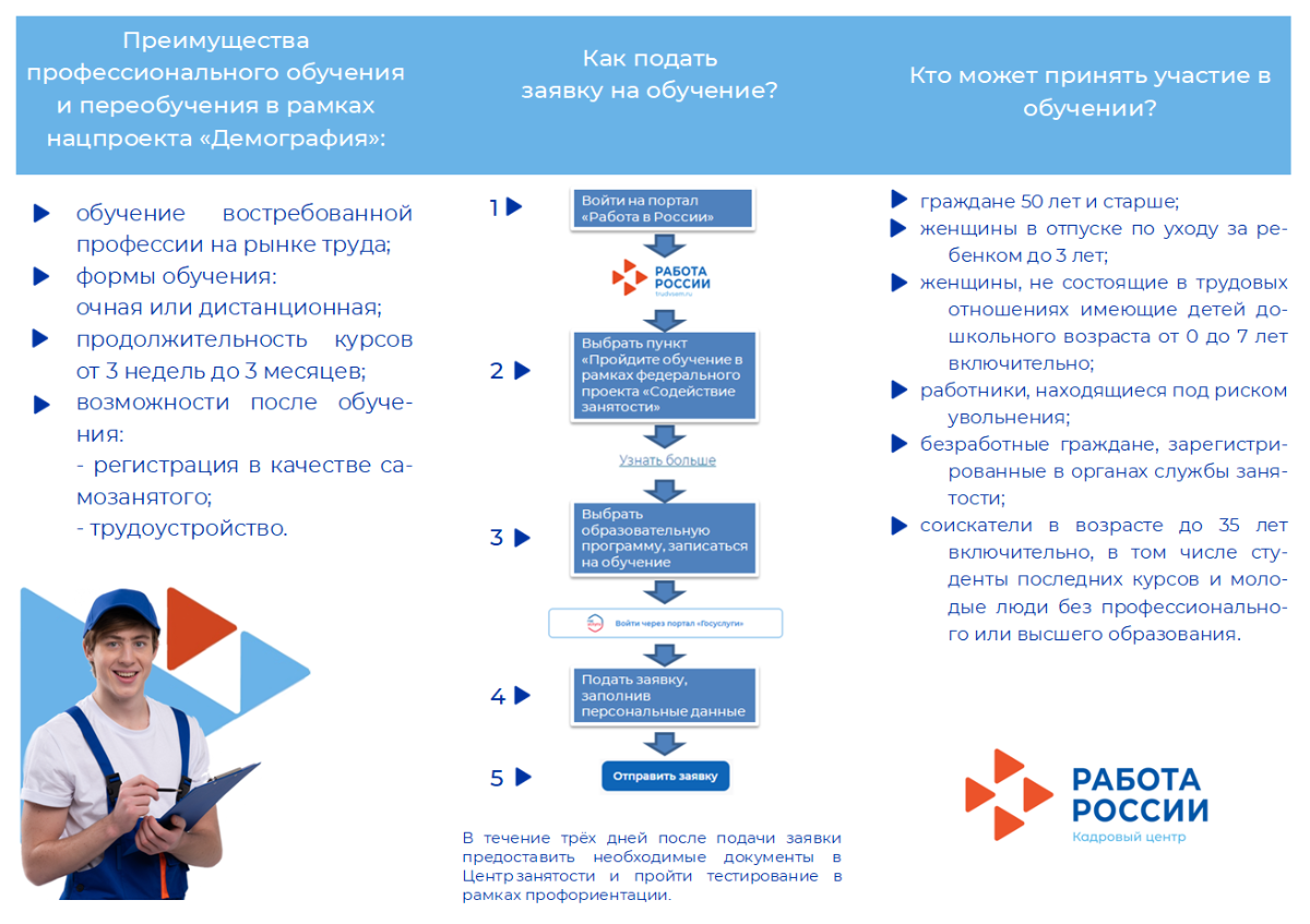 Демография в 2023 году. Дотация помощь.