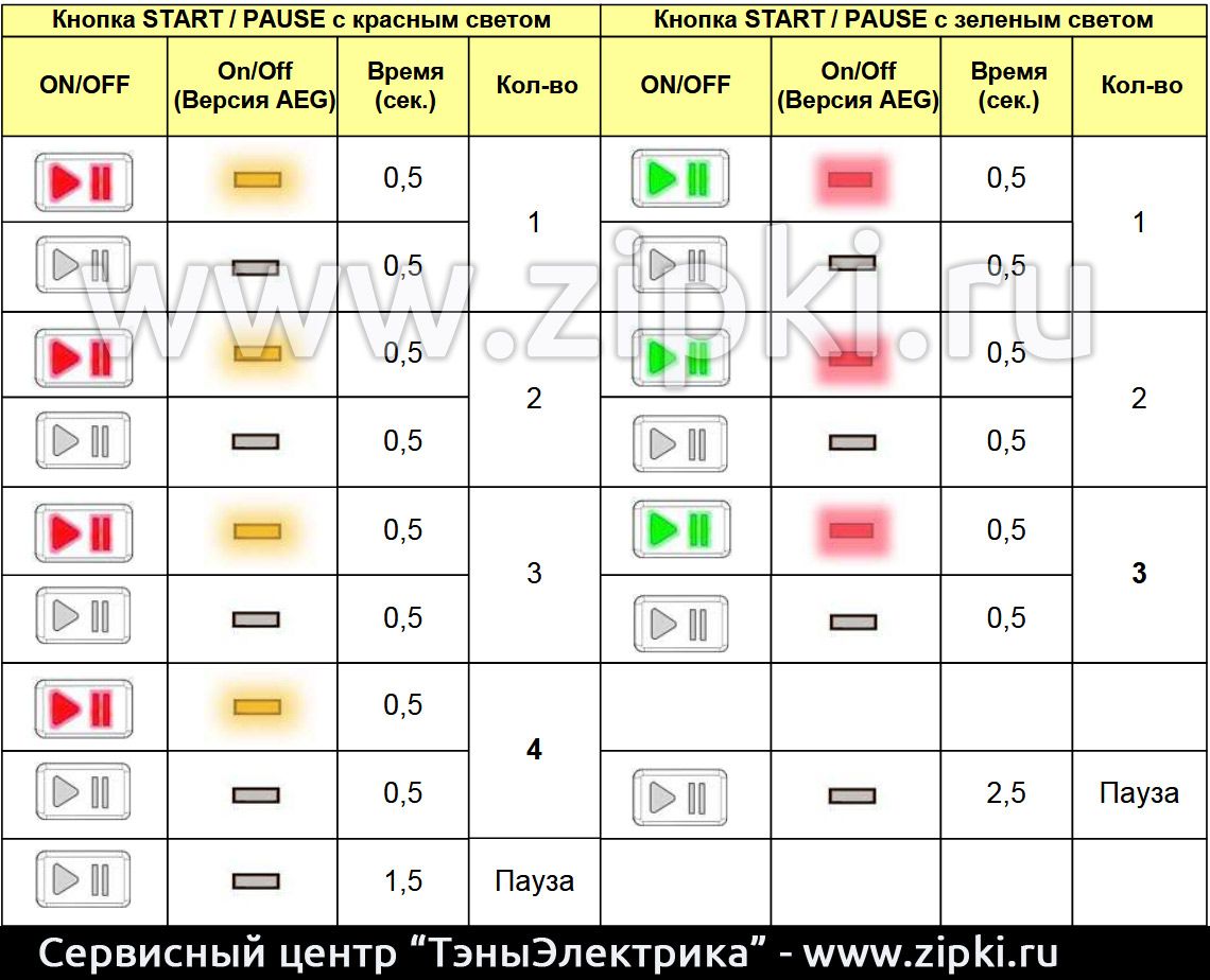 диагностика стиральной машины электролюкс