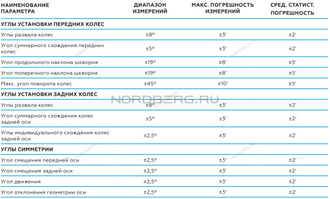 СТЕНД СХОД-РАЗВАЛ 3D для ям NORDBERG C802PIT