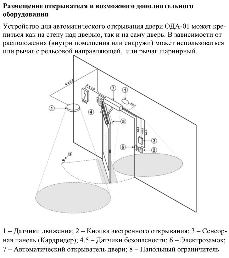 Шаг 2. Установка крепления