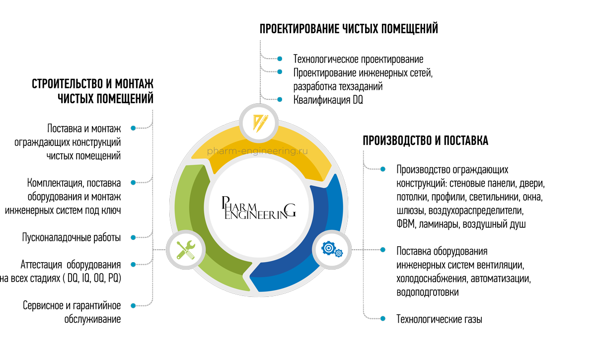 Руководитель проекта по чистым помещениям вакансии Альфа-банк на Design Thinking Camp 2018