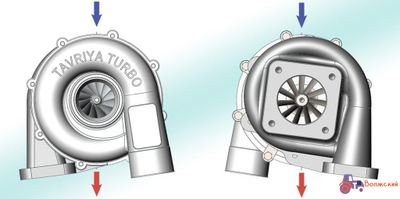 Турбокомпрессор для Д-245 - ТКР 7TT-05
