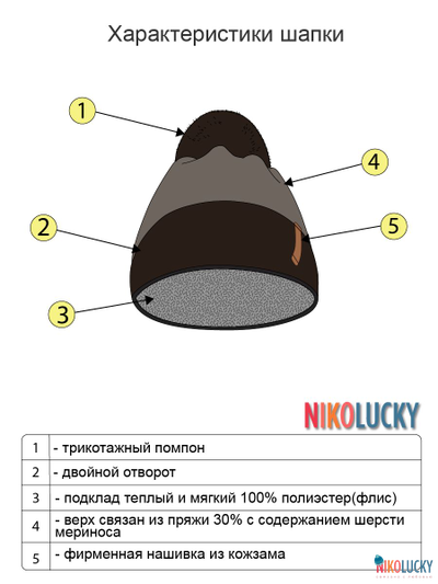 Шапка  22101-02, цвет черный,темно-серый р. 58
