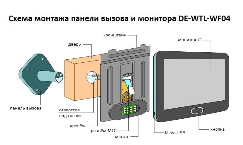 DE-WTL-WF04 Автономный беспроводной надверный комплект (монитор 7" + панель вызова) с шлюзом LAN