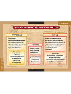 Таблицы демонстрационные "Литература 5-11 классы" (Теория литературы)
