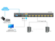 Переключатель Kinan KVM over IP 8-портовый SVGA/VGA, PS/2, USB с каскадированием до 256 серверов, удаленным доступом через internet, OSD, DDC2B, локально 2048х1536 60Hz, удаленно 1440x1050 60Hz (XM0108i)