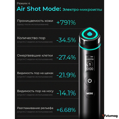 Микротоковый аппарат для ухода за кожей Medicube AGE-R Booster Pro черный