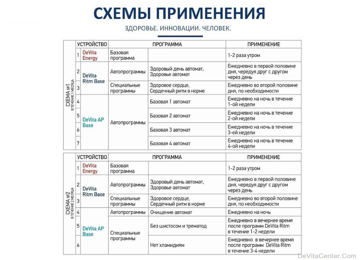 Программный комплекс СЕРДЦЕ И СОСУДЫ