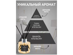 Ароматический Диффузор CITRUS- ЦИТРУС 120мл GLANCE Турция