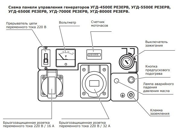 Схема панели управления генератора УГД-5500Е РЕЗЕРВ