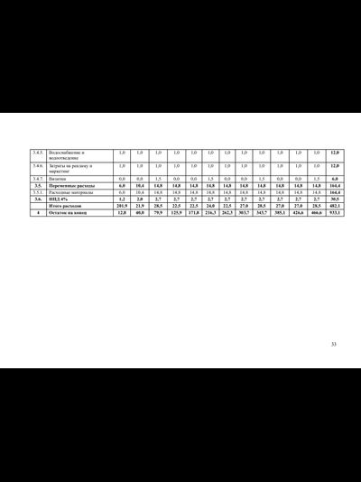 Индивидуальный бизнес-план для Центра Занятости