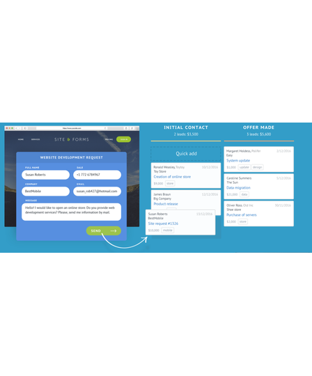 System integration of amocrm