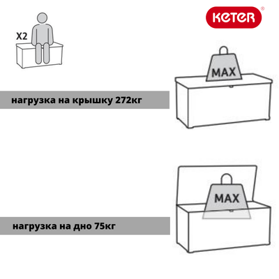 Сундук Денали 380 л