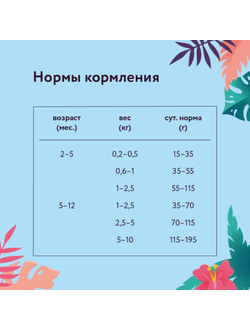 Florida сухой корм для щенков малых пород с ягнёнком и грушей 1 кг