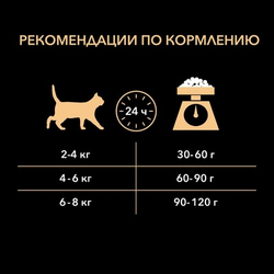 Pro Plan (Про План) Delicate Digestion сухой корм для взрослых кошек с чувствительным пищеварением с индейкой, 400+200 г