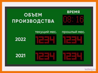 Табло производственных показателей 690*690мм