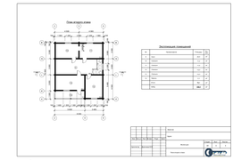 Проектирование объектов