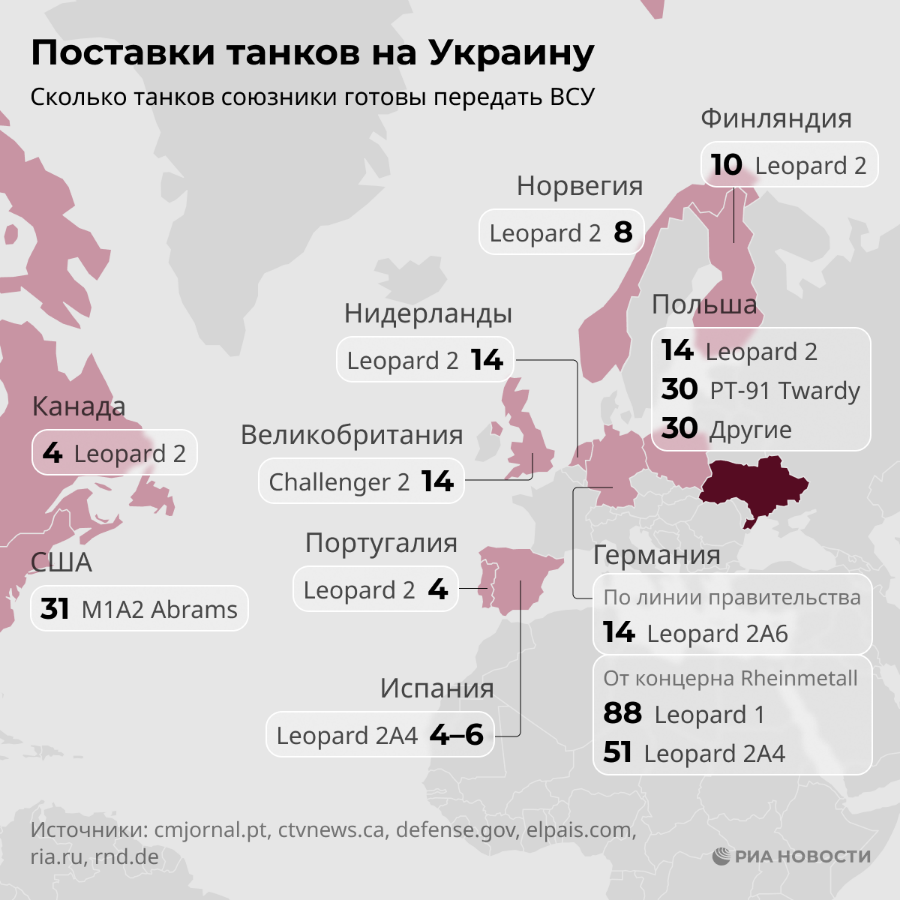 Кто поставляет танки на Украину. Источник: РИА Новости