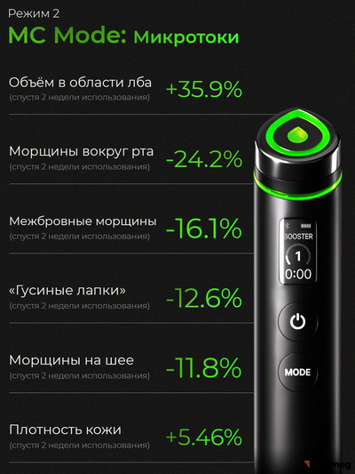 Микротоковый аппарат для ухода за кожей Medicube AGE-R Booster Pro