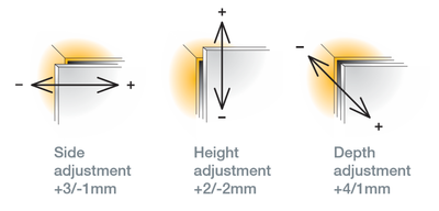 Петля мебельная Titus T-Type с доводчиком Glissando (для фальшпанели) 110/48/17 мм