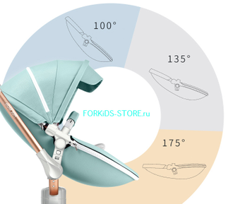 Hot mom stroller 360 hot sale