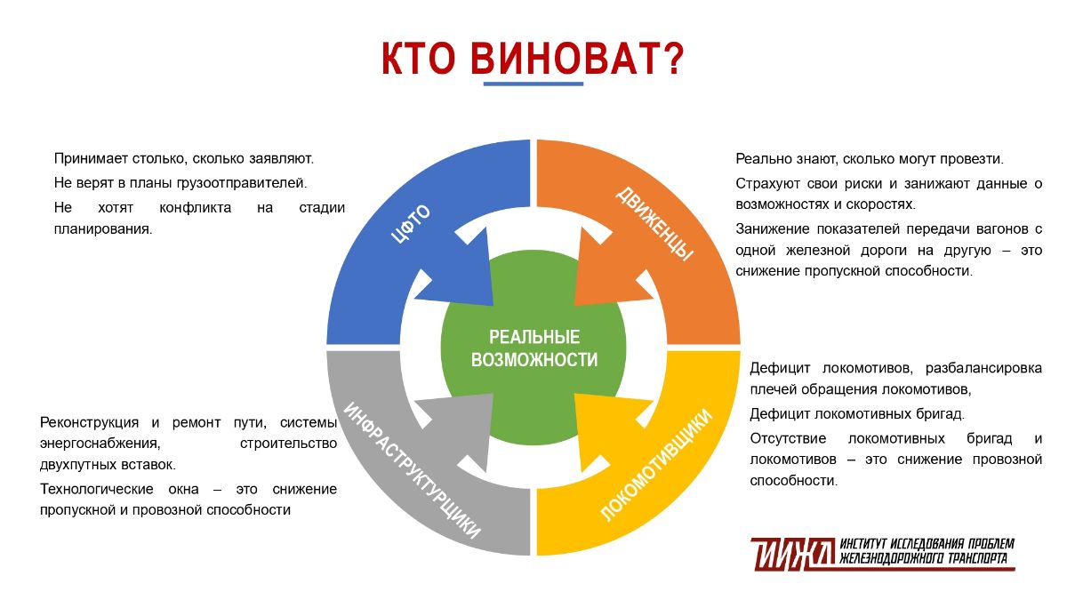 УЗКИЕ МЕСТА КАК ИНСТРУМЕНТ РЕГУЛИРОВАНИЯ ОАО РЖД ЭКСПОРТНЫХ ГРУЗОПОТОКОВ