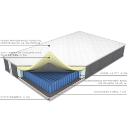 Матрас Премиум Лайт Lof, Фабрика матрасов Ортис