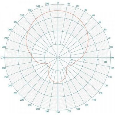 ALIEN ALR-8696-C RFID антенна дальнего поля